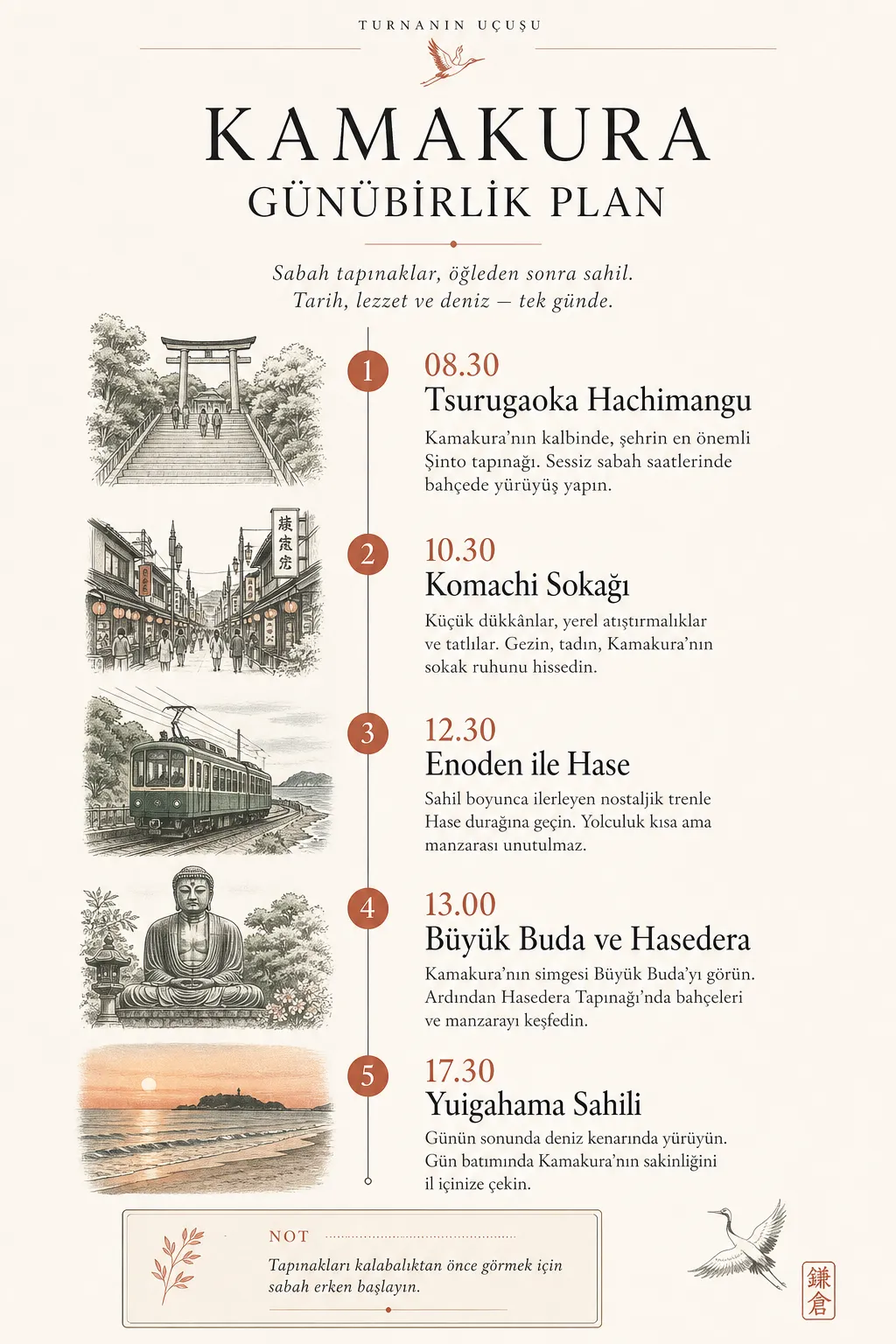 Kamakura günü için saat sıralı plan görseli: Tsurugaoka Hachimangu, Komachi Sokağı, Enoden ile Hase, Büyük Buda ve Hasedera, Yuigahama Sahili